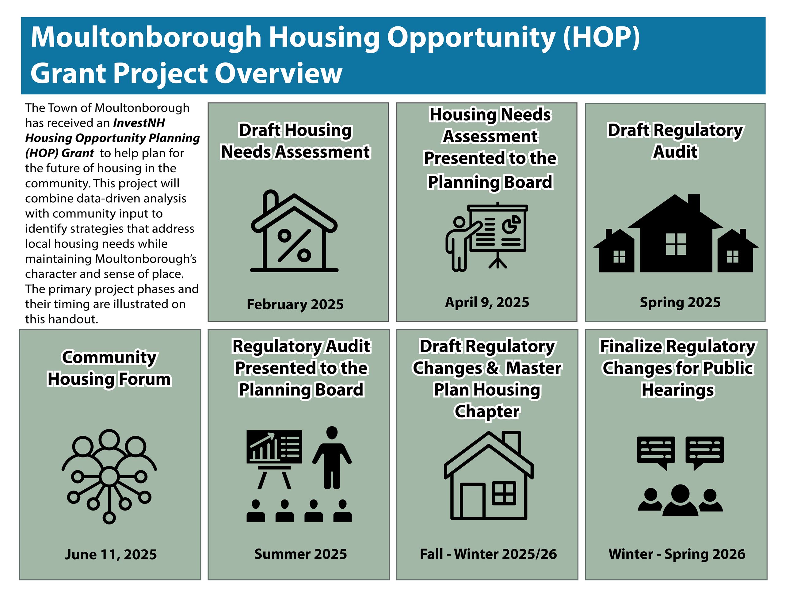 Moultonborough HOP Timeline Graphic_5.16.25